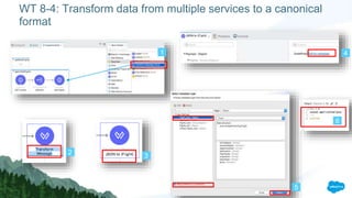 WT 8-4: Transform data from multiple services to a canonical
format
1 4
2
3
5
6
 
