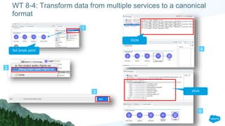 WT 8-4: Transform data from multiple services to a canonical
format
1
4
2
3
5
JSON
JAVA
Set break point
 