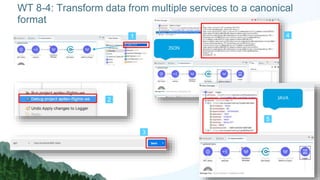 WT 8-4: Transform data from multiple services to a canonical
format
1
2
3
4
5
JSON
JAVA
 
