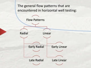 Well Test Analysis in Horizontal Wells | PPTX