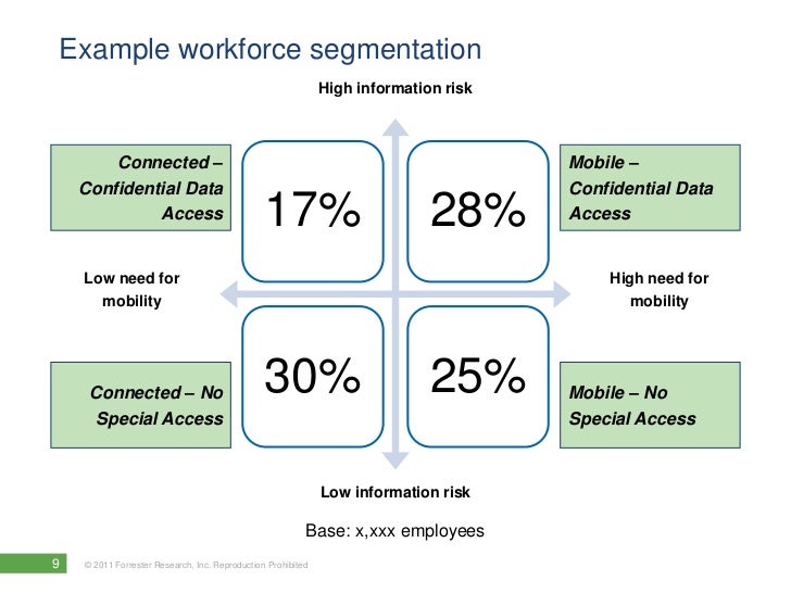 Workforce Technology Assessments