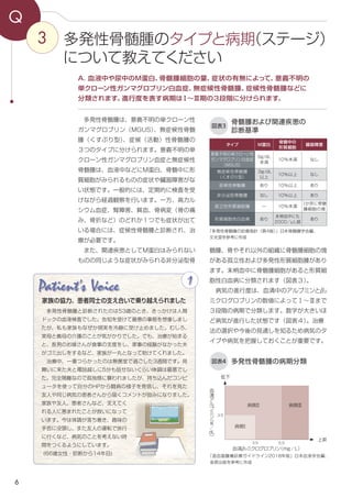 6
3 多発性骨髄腫のタイプと病期（ステージ）
について教えてください
Q
A．血液中や尿中のＭ蛋白、骨髄腫細胞の量、症状の有無によって、意義不明の
単クローン性ガンマグロブリン白血症、無症候性骨髄腫、症候性骨髄腫などに
分類されます。進行度を表す病期はⅠ～Ⅲ期の３段階に分けられます。
骨髄腫および関連疾患の
診断基準
図表3
タイプ M蛋白
骨髄中の
形質細胞
臓器障害
意義不明の単クローン性
ガンマグロブリン白血症
（MGUS）
3g/dL
未満
10％未満 なし
無症候性骨髄腫
（くすぶり型）
3g/dL
以上
10％以上 なし
症候性骨髄腫 あり 10％以上 あり
非分泌型骨髄腫 なし 10％以上 あり
孤立性形質細胞腫 ー 10％未満
1か所に骨髄
腫細胞の塊
形質細胞性白血病 あり
末梢血中にも
2000／μL超
あり
「多発性骨髄腫の診療指針（第4版）」日本骨髄腫学会編、
文光堂を参考に作成
図表4 多発性骨髄腫の病期分類
「造血器腫瘍診療ガイドライン2018年版」日本血液学会編、
金原出版を参考に作成
髄腫、骨やそれ以外の組織に骨髄腫細胞の塊
がある孤立性および多発性形質細胞腫があり
ます。末梢血中に骨髄腫細胞があると形質細
胞性白血病に分類されます（図表３）。
　病気の進行度は、血清中のアルブミンとβ２
ミクログロブリンの数値によってⅠ〜Ⅲまで
３段階の病期で分類します。数字が大きいほ
ど病気が進行した状態です（図表４）。治療
法の選択や今後の見通しを知るため病気のタ
イプや病気を把握しておくことが重要です。
　多発性骨髄腫は、意義不明の単クローン性
ガンマグロブリン（MGUS）、無症候性骨髄
腫（くすぶり型）、症候（活動）性骨髄腫の
３つのタイプに分けられます。意義不明の単
クローン性ガンマグロブリン血症と無症候性
骨髄腫は、血液中などにM蛋白、骨髄中に形
質細胞がみられるものの症状や臓器障害がな
い状態です。一般的には、定期的に検査を受
けながら経過観察を行います。一方、高カル
シウム血症、腎障害、貧血、骨病変（骨の痛
み、骨折など）のどれか１つでも症状が出て
いる場合には、症候性骨髄腫と診断され、治
療が必要です。
　また、関連疾患としてM蛋白はみられない
ものの同じような症状がみられる非分泌型骨
血清β2ミクログロブリン（mg／L）
血
清
ア
ル
ブ
ミ
ン（
ｇ
／
dL）
低下
上昇
病期Ⅲ病期Ⅱ
病期Ⅰ
3.5
3.5 5.5
Patient's Voice
　多発性骨髄腫と診断されたのは53歳のとき、きっかけは人間
ドックの血液検査でした。告知を受けて最悪の事態を想像しまし
たが、私も家族もなぜか現実を冷静に受け止めました。むしろ、
実母と義母の介護のことが気がかりでした。でも、治療が始まる
と、長男のお嫁さんが食事の支度をし、家事の経験がなかった夫
がゴミ出しをするなど、家族が一丸となって助けてくれました。
　治療中、一番つらかったのは無菌室で過ごした3週間です。見
舞いに来た夫と電話越しに5分も話せないぐらい体調は最悪でし
た。完全隔離なので孤独感に襲われましたが、持ち込んだコンピ
ュータを使って自分のHPから闘病の様子を発信し、それを見た
友人や同じ病気の患者さんから届くコメントが励みになりました。
家族や友人、患者さんなど、支えてく
れる人に恵まれたことが救いになって
います。今は体調が落ち着き、趣味の
手芸に没頭し、また友人の運転で旅行
に行くなど、病気のことを考えない時
間をつくるようにしています。
(66歳女性・診断から14年目)
1
家族の協力、患者同士の支え合いで乗り越えられました
 