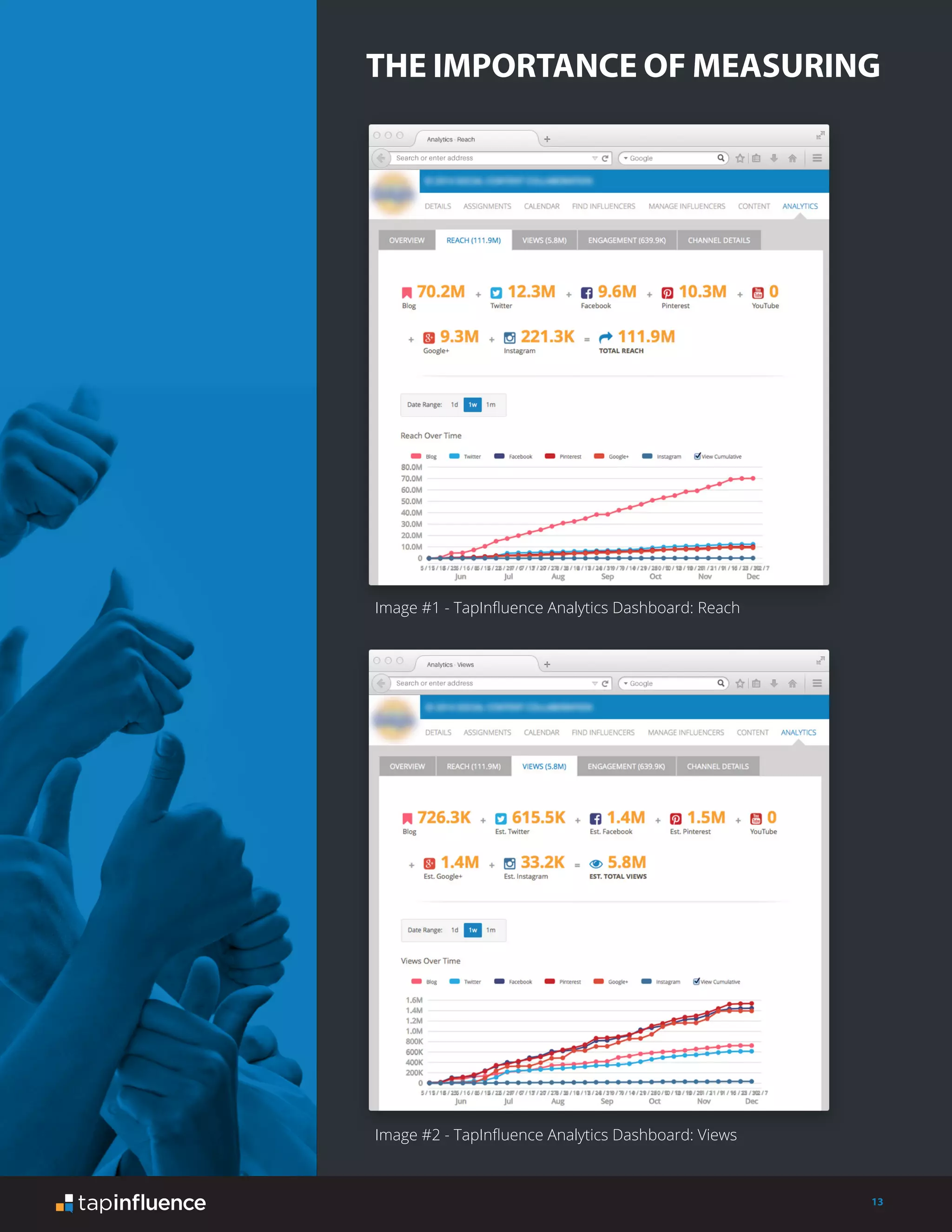 13
THE IMPORTANCE OF MEASURING
Image #1 - TapInfluence Analytics Dashboard: Reach
Image #2 - TapInfluence Analytics Dashboard: Views
 