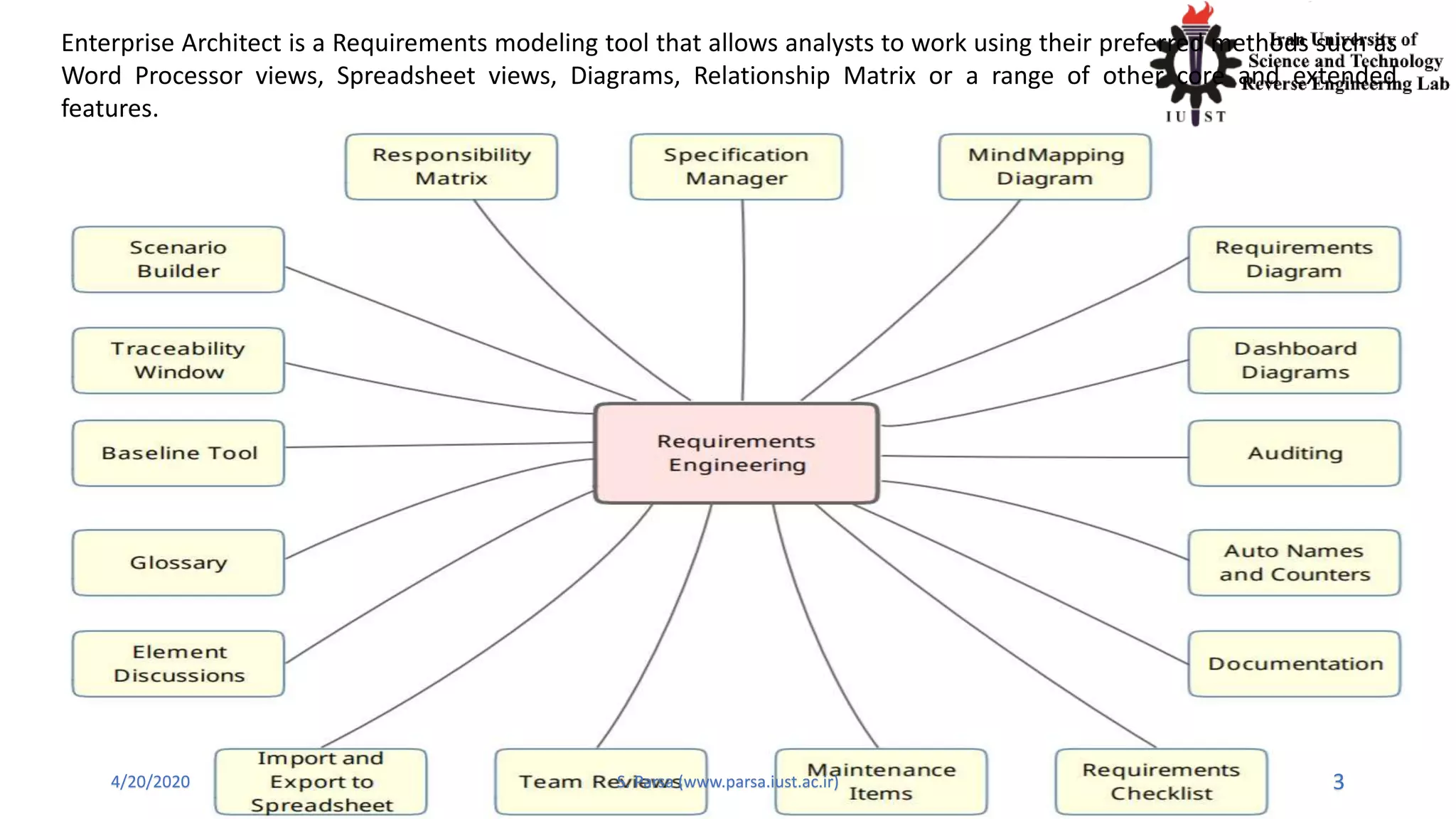 Enterprise Architect is a Requirements modeling tool that allows analysts to work using their preferred methods such as
Word Processor views, Spreadsheet views, Diagrams, Relationship Matrix or a range of other core and extended
features.
4/20/2020 S. Parsa (www.parsa.iust.ac.ir) 3
 