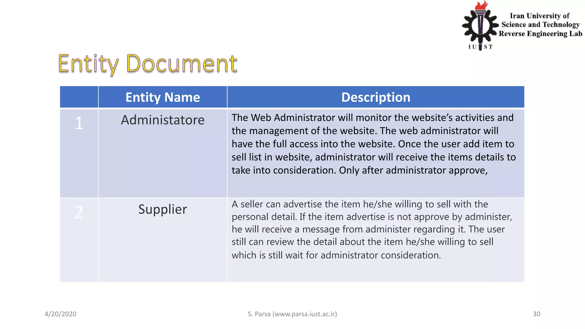 4/20/2020 S. Parsa (www.parsa.iust.ac.ir) 30
Entity Name Description
1 Administatore The Web Administrator will monitor the website’s activities and
the management of the website. The web administrator will
have the full access into the website. Once the user add item to
sell list in website, administrator will receive the items details to
take into consideration. Only after administrator approve,
2 Supplier A seller can advertise the item he/she willing to sell with the
personal detail. If the item advertise is not approve by administer,
he will receive a message from administer regarding it. The user
still can review the detail about the item he/she willing to sell
which is still wait for administrator consideration.
 