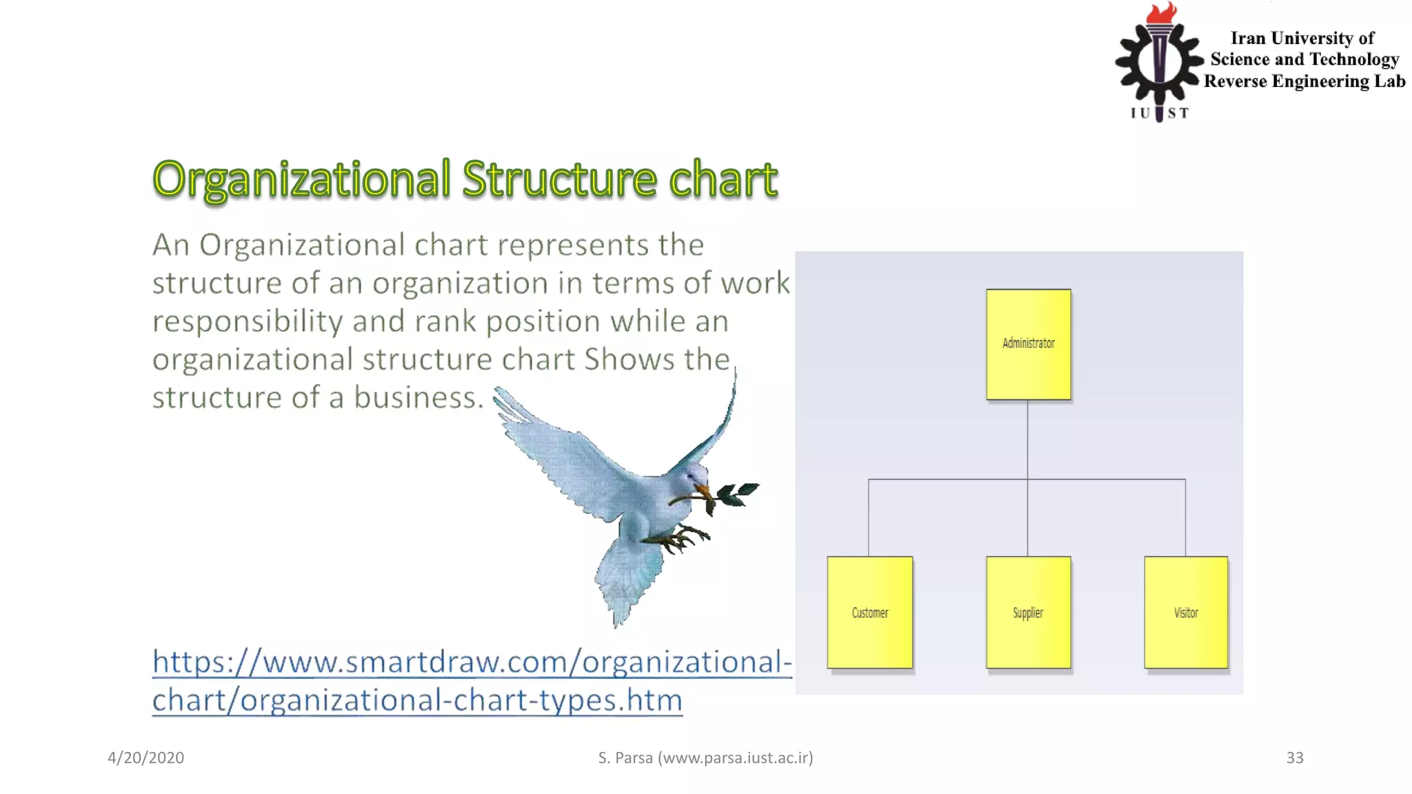 4/20/2020 S. Parsa (www.parsa.iust.ac.ir) 33
 