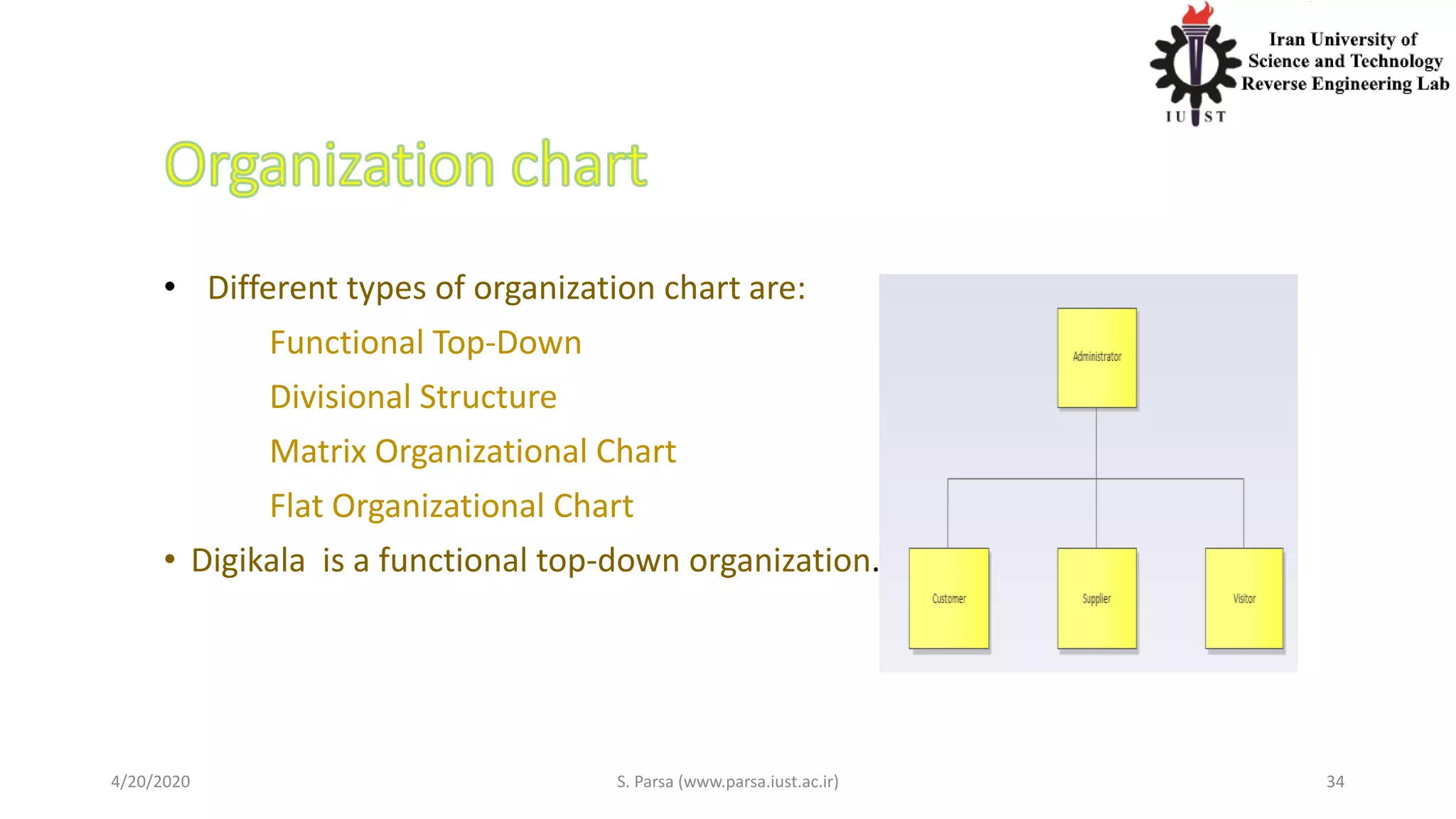 • Different types of organization chart are:
Functional Top-Down
Divisional Structure
Matrix Organizational Chart
Flat Organizational Chart
• Digikala is a functional top-down organization.
4/20/2020 S. Parsa (www.parsa.iust.ac.ir) 34
 