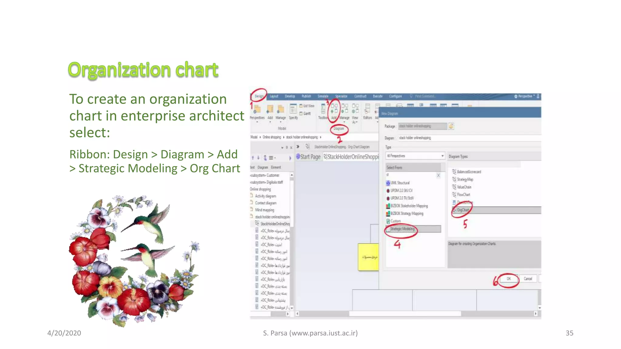 To create an organization
chart in enterprise architect
select:
Ribbon: Design > Diagram > Add
> Strategic Modeling > Org Chart
4/20/2020 S. Parsa (www.parsa.iust.ac.ir) 35
 