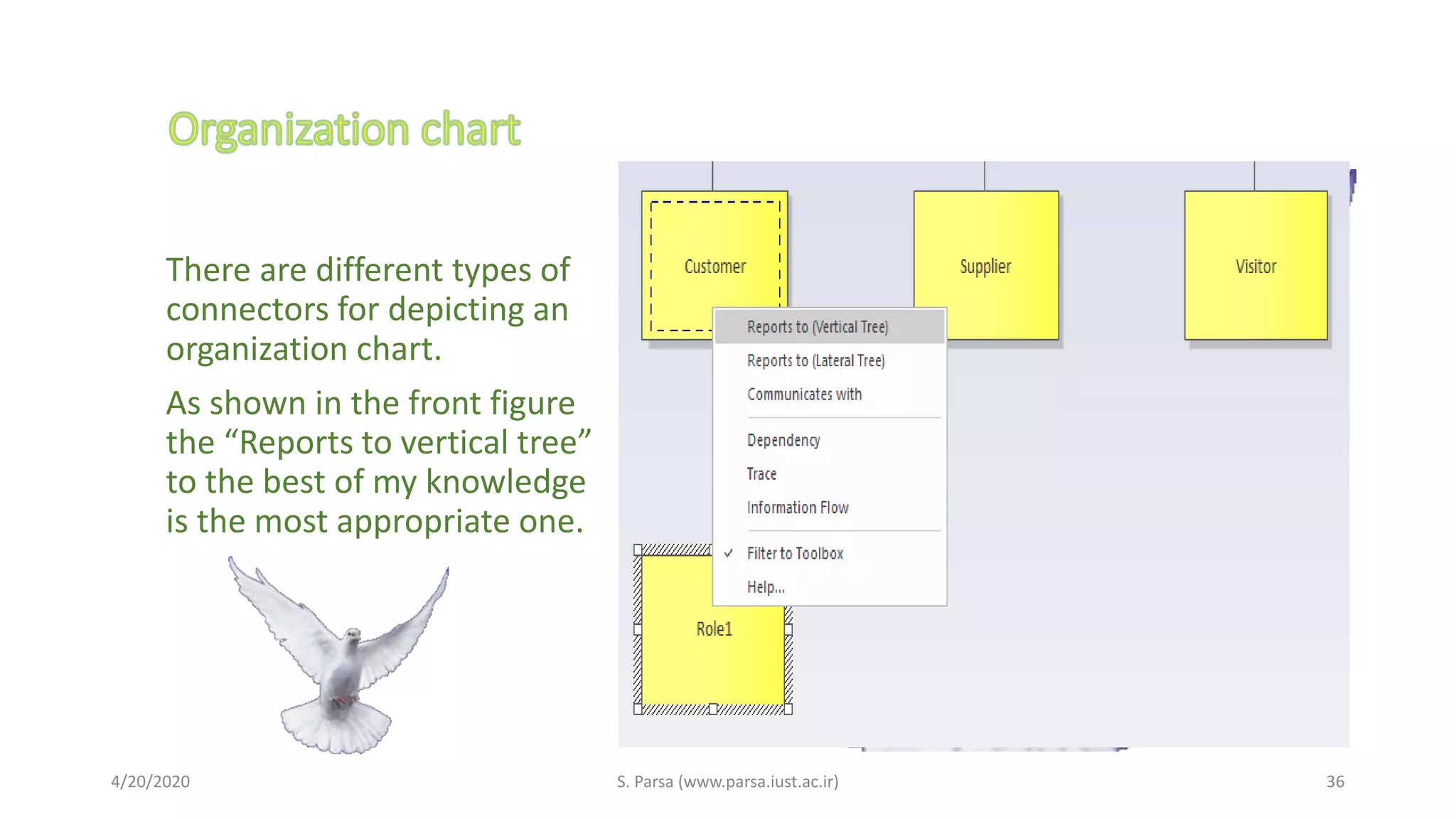 There are different types of
connectors for depicting an
organization chart.
As shown in the front figure
the “Reports to vertical tree”
to the best of my knowledge
is the most appropriate one.
4/20/2020 S. Parsa (www.parsa.iust.ac.ir) 36
 