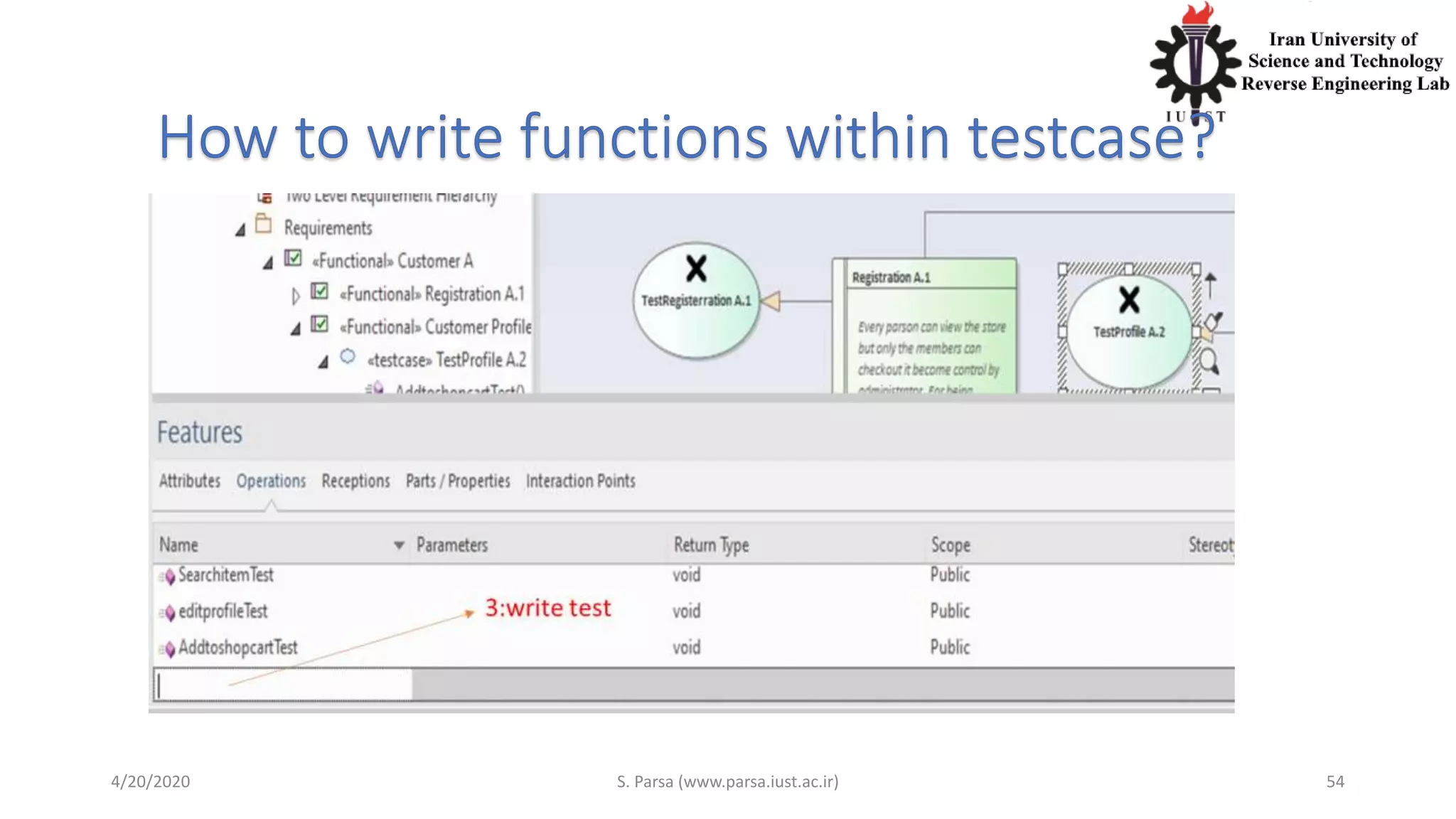 4/20/2020 S. Parsa (www.parsa.iust.ac.ir) 54
 