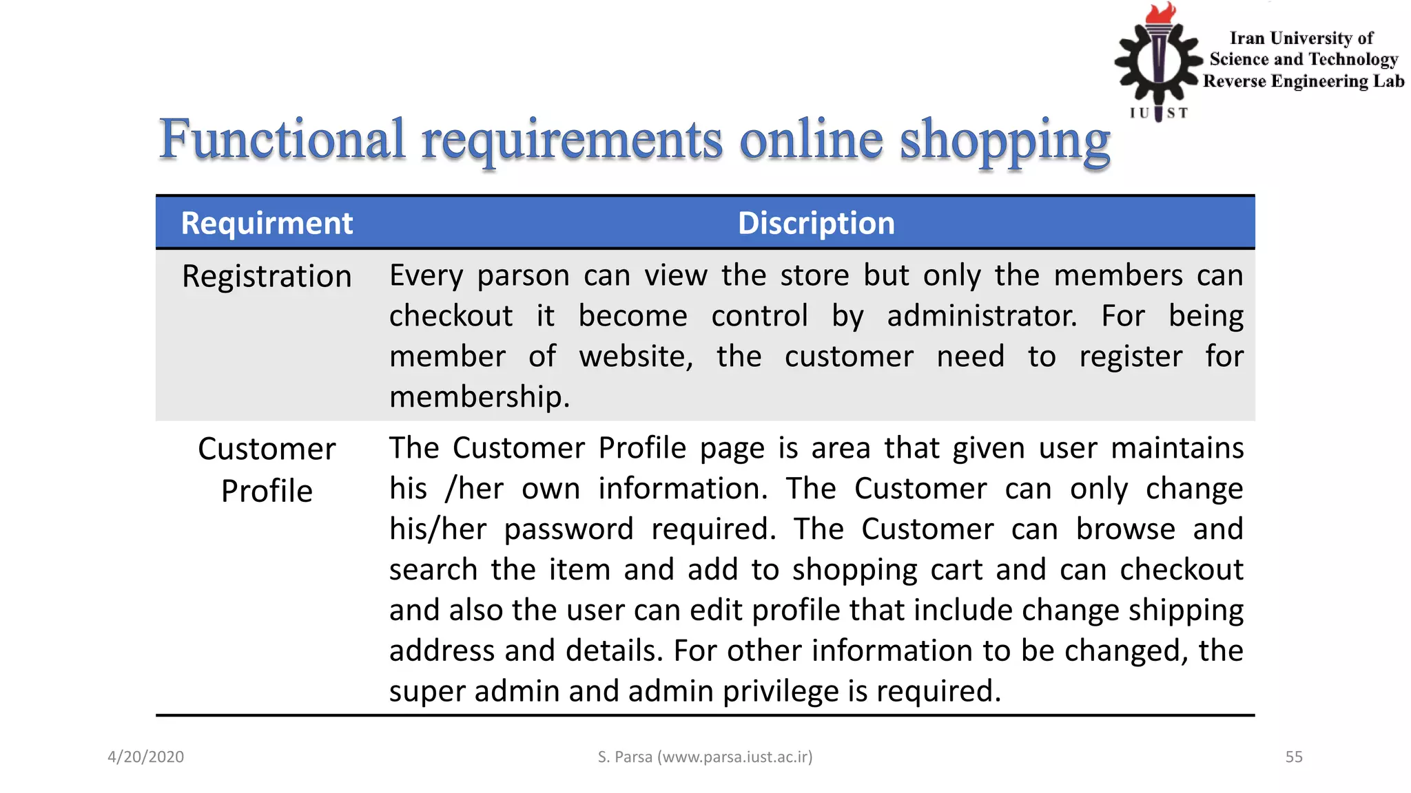 4/20/2020 S. Parsa (www.parsa.iust.ac.ir) 55
Requirment Discription
Registration Every parson can view the store but only the members can
checkout it become control by administrator. For being
member of website, the customer need to register for
membership.
Customer
Profile
The Customer Profile page is area that given user maintains
his /her own information. The Customer can only change
his/her password required. The Customer can browse and
search the item and add to shopping cart and can checkout
and also the user can edit profile that include change shipping
address and details. For other information to be changed, the
super admin and admin privilege is required.
 