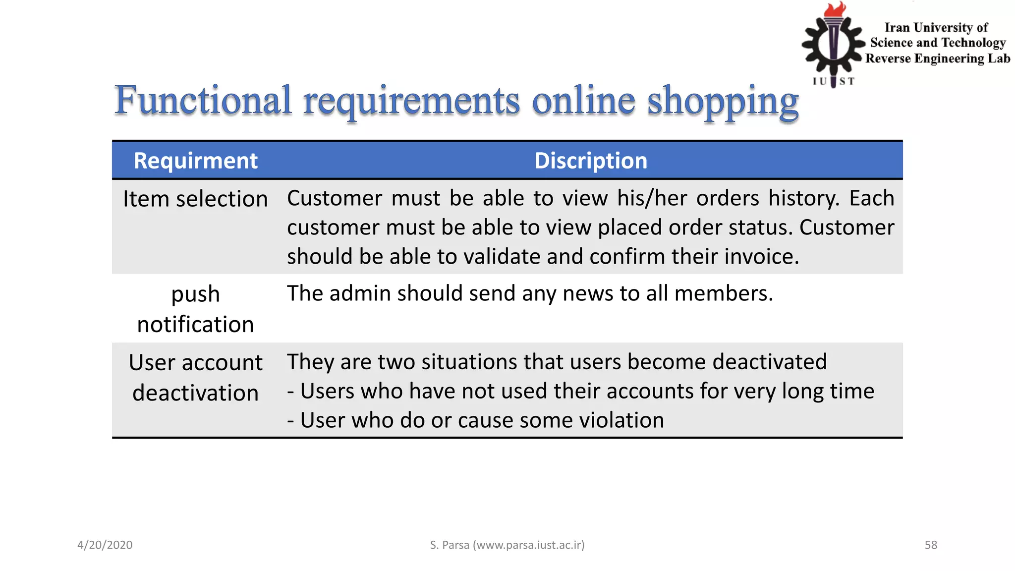 4/20/2020 S. Parsa (www.parsa.iust.ac.ir) 58
Requirment Discription
Item selection Customer must be able to view his/her orders history. Each
customer must be able to view placed order status. Customer
should be able to validate and confirm their invoice.
push
notification
The admin should send any news to all members.
User account
deactivation
They are two situations that users become deactivated
- Users who have not used their accounts for very long time
- User who do or cause some violation
 