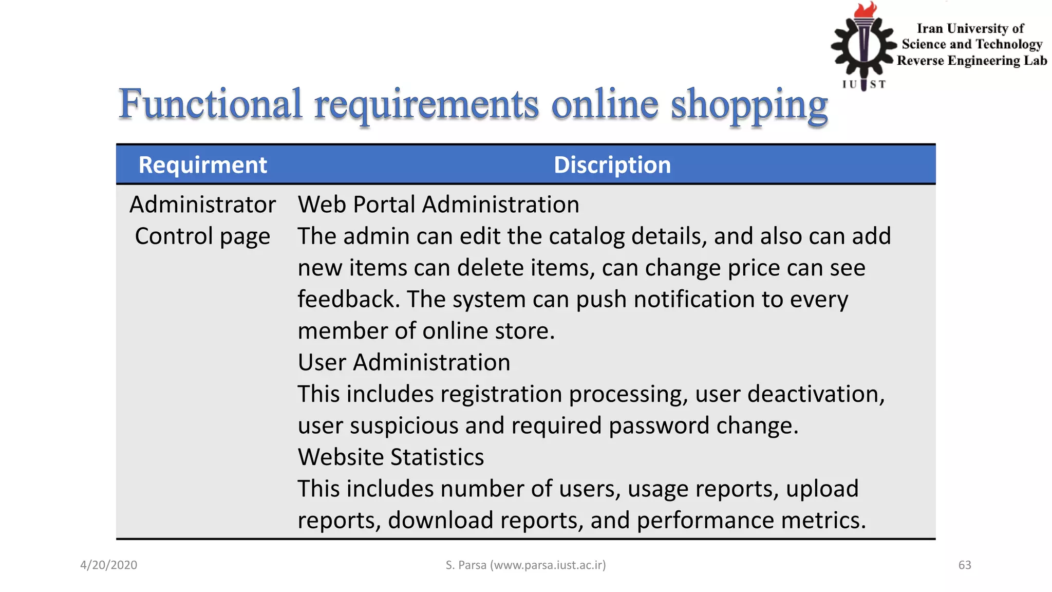 4/20/2020 S. Parsa (www.parsa.iust.ac.ir) 63
Requirment Discription
Administrator
Control page
Web Portal Administration
The admin can edit the catalog details, and also can add
new items can delete items, can change price can see
feedback. The system can push notification to every
member of online store.
User Administration
This includes registration processing, user deactivation,
user suspicious and required password change.
Website Statistics
This includes number of users, usage reports, upload
reports, download reports, and performance metrics.
 
