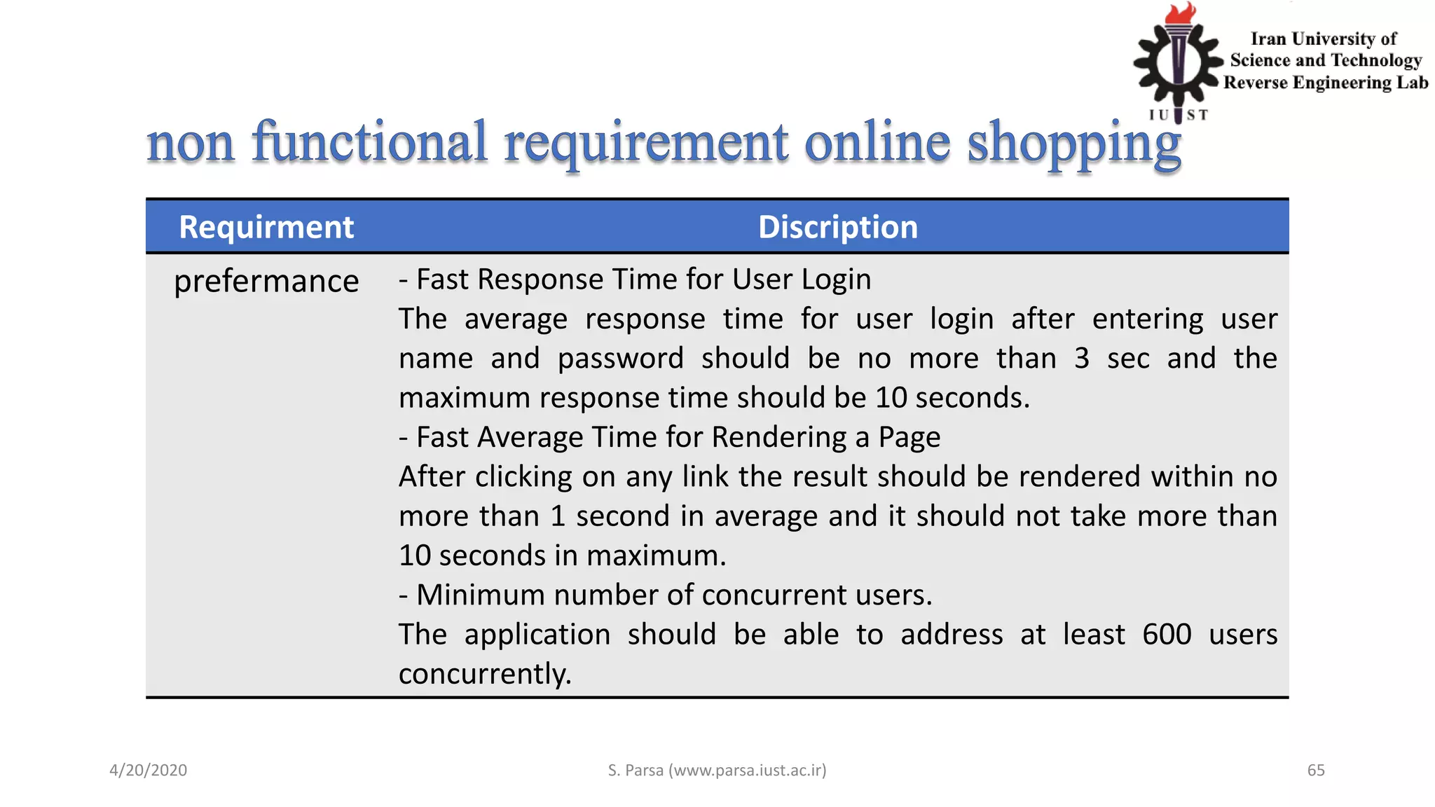 4/20/2020 S. Parsa (www.parsa.iust.ac.ir) 65
Requirment Discription
prefermance - Fast Response Time for User Login
The average response time for user login after entering user
name and password should be no more than 3 sec and the
maximum response time should be 10 seconds.
- Fast Average Time for Rendering a Page
After clicking on any link the result should be rendered within no
more than 1 second in average and it should not take more than
10 seconds in maximum.
- Minimum number of concurrent users.
The application should be able to address at least 600 users
concurrently.
 