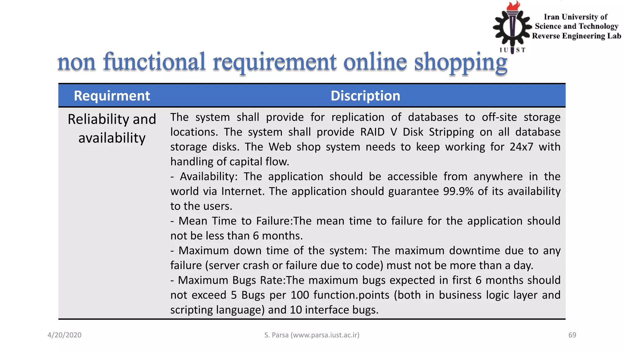 4/20/2020 S. Parsa (www.parsa.iust.ac.ir) 69
Requirment Discription
Reliability and
availability
The system shall provide for replication of databases to off-site storage
locations. The system shall provide RAID V Disk Stripping on all database
storage disks. The Web shop system needs to keep working for 24x7 with
handling of capital flow.
- Availability: The application should be accessible from anywhere in the
world via Internet. The application should guarantee 99.9% of its availability
to the users.
- Mean Time to Failure:The mean time to failure for the application should
not be less than 6 months.
- Maximum down time of the system: The maximum downtime due to any
failure (server crash or failure due to code) must not be more than a day.
- Maximum Bugs Rate:The maximum bugs expected in first 6 months should
not exceed 5 Bugs per 100 function.points (both in business logic layer and
scripting language) and 10 interface bugs.
 