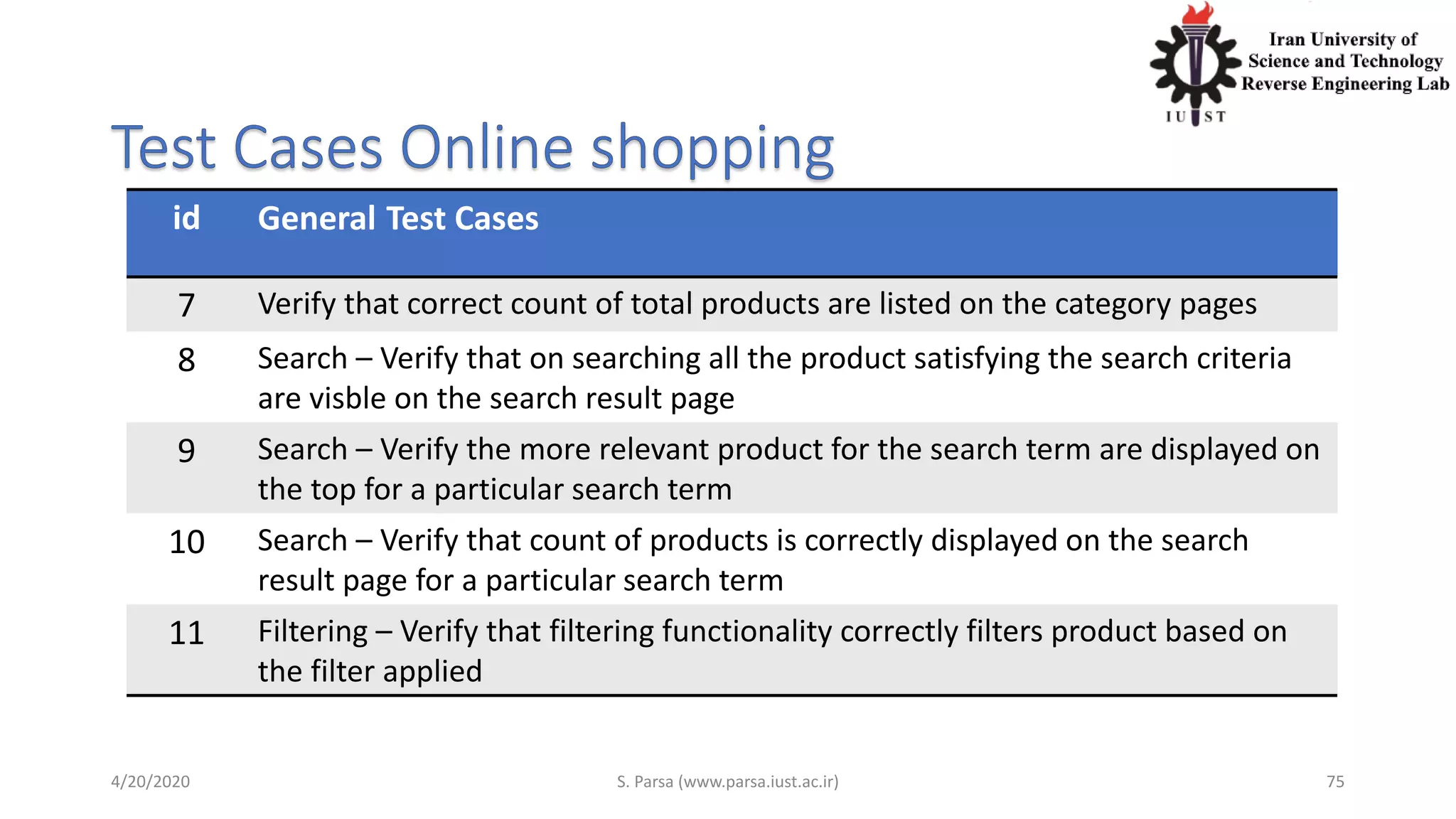 id General Test Cases
7 Verify that correct count of total products are listed on the category pages
8 Search – Verify that on searching all the product satisfying the search criteria
are visble on the search result page
9 Search – Verify the more relevant product for the search term are displayed on
the top for a particular search term
10 Search – Verify that count of products is correctly displayed on the search
result page for a particular search term
11 Filtering – Verify that filtering functionality correctly filters product based on
the filter applied
4/20/2020 S. Parsa (www.parsa.iust.ac.ir) 75
 