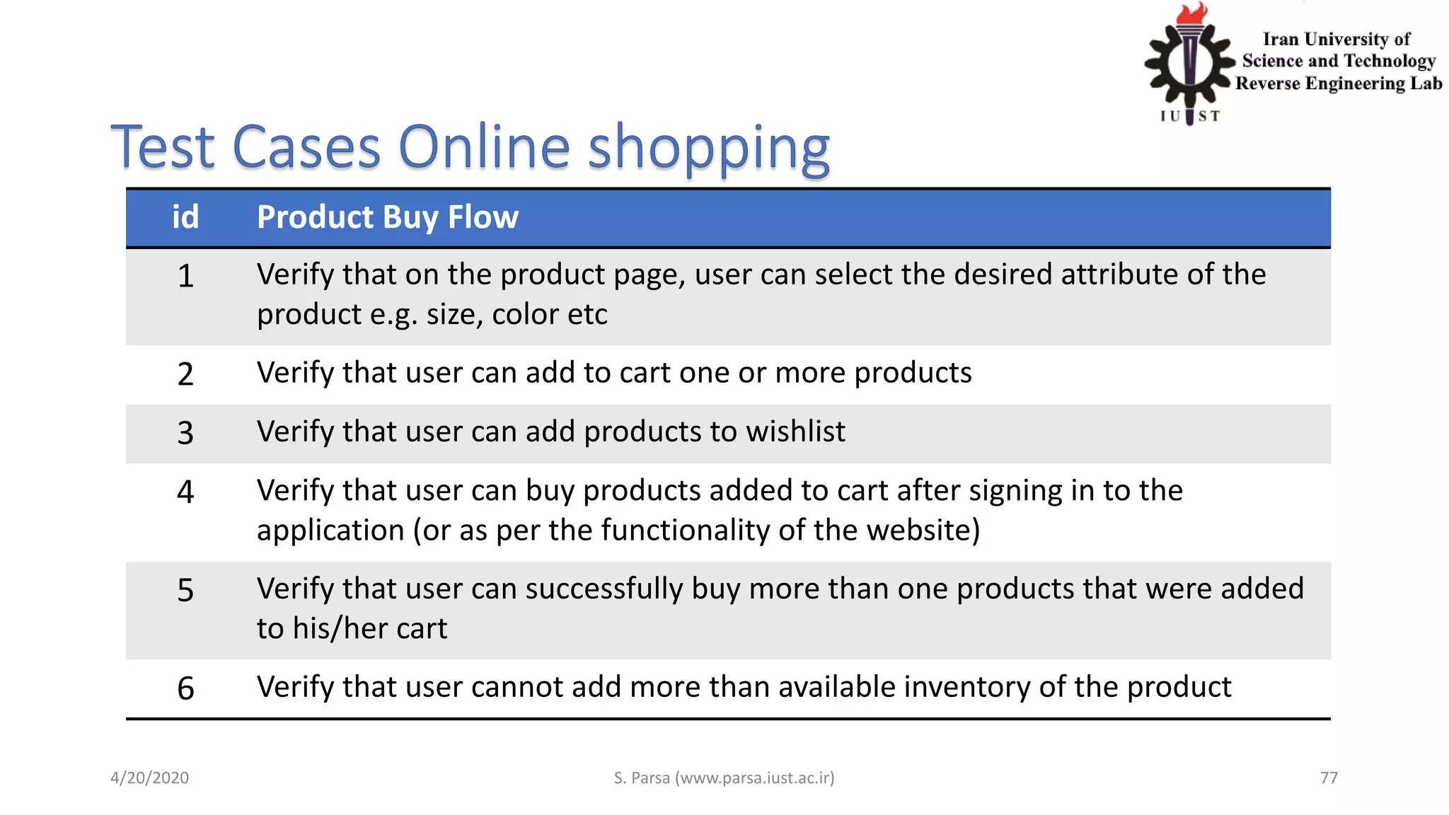 id Product Buy Flow
1 Verify that on the product page, user can select the desired attribute of the
product e.g. size, color etc
2 Verify that user can add to cart one or more products
3 Verify that user can add products to wishlist
4 Verify that user can buy products added to cart after signing in to the
application (or as per the functionality of the website)
5 Verify that user can successfully buy more than one products that were added
to his/her cart
6 Verify that user cannot add more than available inventory of the product
4/20/2020 S. Parsa (www.parsa.iust.ac.ir) 77
 
