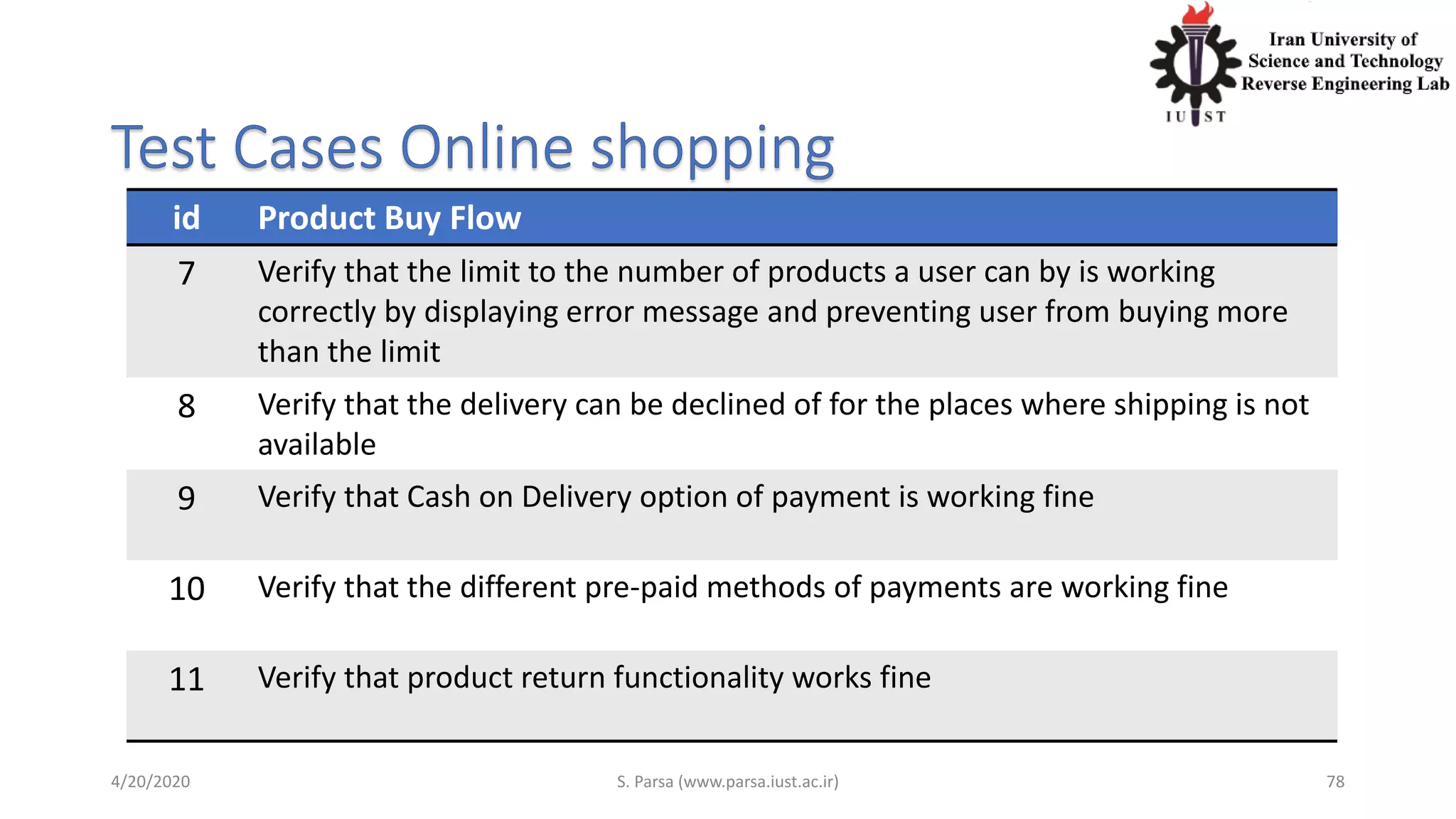 id Product Buy Flow
7 Verify that the limit to the number of products a user can by is working
correctly by displaying error message and preventing user from buying more
than the limit
8 Verify that the delivery can be declined of for the places where shipping is not
available
9 Verify that Cash on Delivery option of payment is working fine
10 Verify that the different pre-paid methods of payments are working fine
11 Verify that product return functionality works fine
4/20/2020 S. Parsa (www.parsa.iust.ac.ir) 78
 