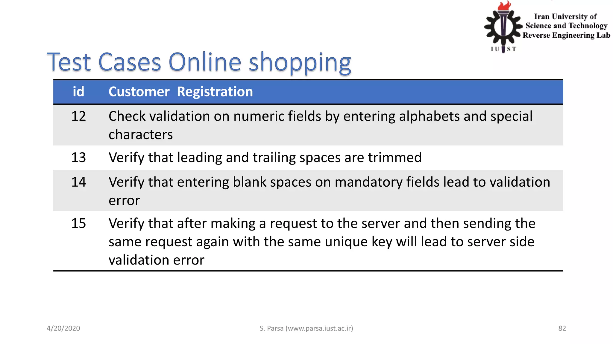 id Customer Registration
12 Check validation on numeric fields by entering alphabets and special
characters
13 Verify that leading and trailing spaces are trimmed
14 Verify that entering blank spaces on mandatory fields lead to validation
error
15 Verify that after making a request to the server and then sending the
same request again with the same unique key will lead to server side
validation error
4/20/2020 S. Parsa (www.parsa.iust.ac.ir) 82
 
