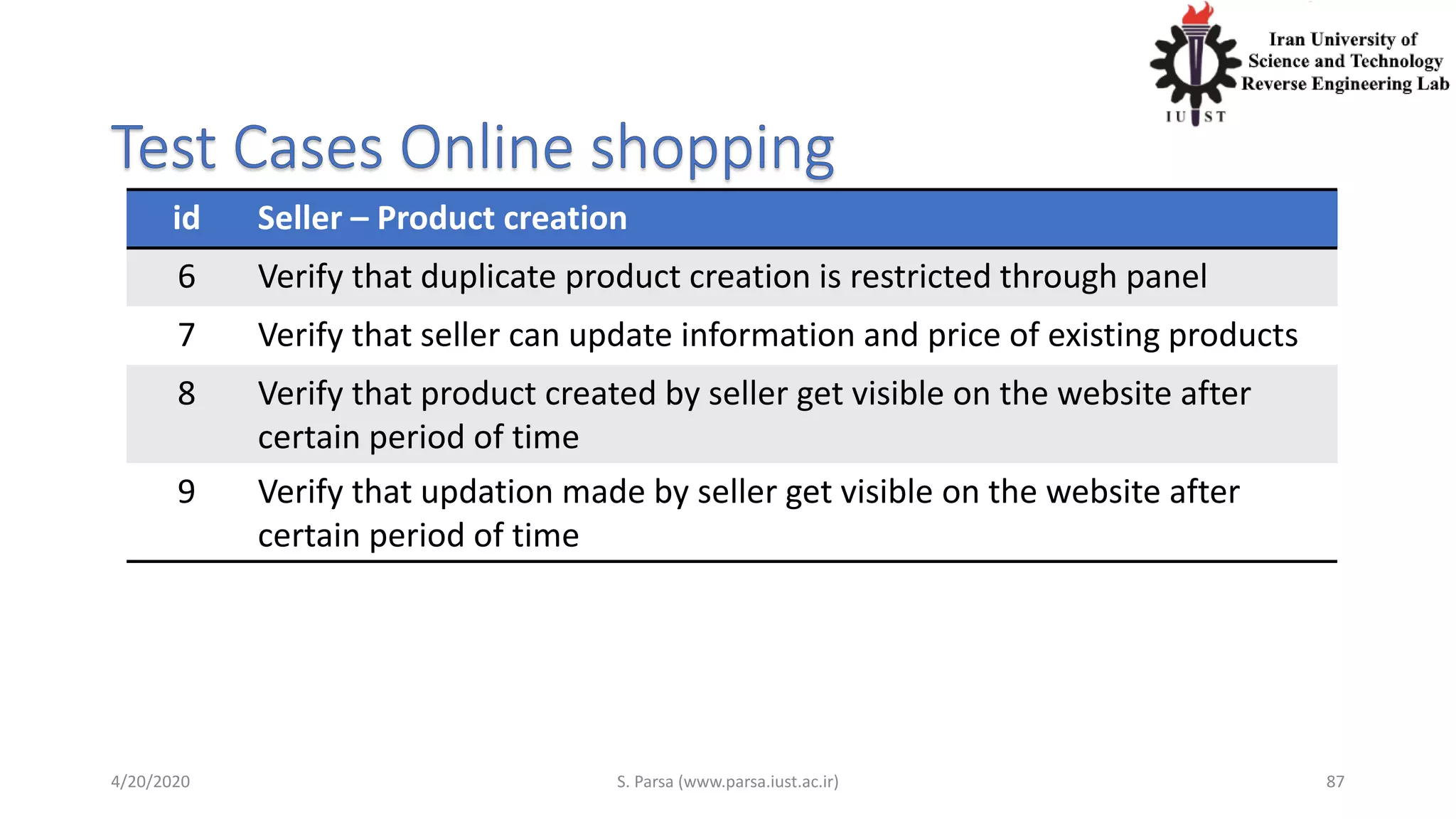 id Seller – Product creation
6 Verify that duplicate product creation is restricted through panel
7 Verify that seller can update information and price of existing products
8 Verify that product created by seller get visible on the website after
certain period of time
9 Verify that updation made by seller get visible on the website after
certain period of time
4/20/2020 S. Parsa (www.parsa.iust.ac.ir) 87
 