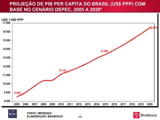PROJEÇÃO DE PIB PER CAPITA DO BRASIL (US$ PPP) COM BASE NO CENÁRIO DEPEC, 2005 A 2020* US$ 1.000 PPP FONTE: IMPRENSA ELABORAÇÃO: BRADESCO 