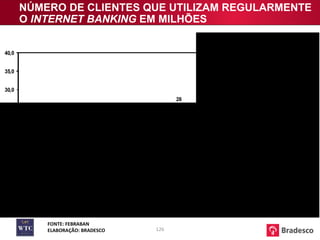 NÚMERO DE CLIENTES QUE UTILIZAM REGULARMENTE O  INTERNET BANKING  EM MILHÕES FONTE: FEBRABAN ELABORAÇÃO: BRADESCO 
