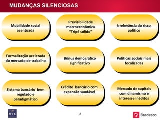 MUDANÇAS SILENCIOSAS Mobilidade social acentuada Previsibilidade macroeconômica “ Tripé sólido” Irrelevância do risco político Formalização acelerada do mercado de trabalho Bônus demográfico significativo Políticas sociais mais focalizadas Sistema bancário  bem regulado e paradigmático Crédito  bancário com expansão saudável Mercado de capitais com dinamismo e interesse inéditos 