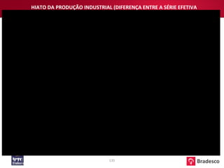 HIATO DA PRODUÇÃO INDUSTRIAL (DIFERENÇA ENTRE A SÉRIE EFETIVA DESSAZONALIZADA E A TENDÊNCIA DADA PELO FILTRO HP) D:\Area Economica\BBV\Fernando\Fiscal - divida publica.XLS Fonte: IBGE Elaboração: BRADESCO 