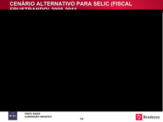 CENÁRIO ALTERNATIVO PARA SELIC (FISCAL FRUSTRANDO) 2008-2011 FONTE: BACEN ELABORAÇÃO: BRADESCO 