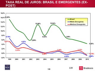 TAXA REAL DE JUROS: BRASIL E EMERGENTES (EX-POST) 