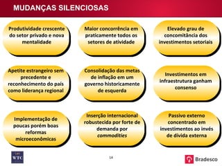 Produtividade crescente do setor privado e nova mentalidade Maior concorrência em praticamente todos os setores de atividade Elevado grau de concomitância dos investimentos setoriais Apetite estrangeiro sem precedente e reconhecimento do país como liderança regional Consolidação das metas de inflação em um governo historicamente de esquerda Investimentos em  infraestrutura ganham consenso Implementação de poucas porém boas reformas microeconômicas Inserção internacional robustecida por forte de demanda por  commodities Passivo externo concentrado em investimentos ao invés de dívida externa MUDANÇAS SILENCIOSAS 