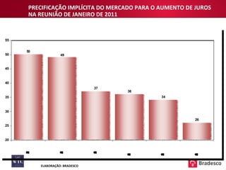ELABORAÇÃO: BRADESCO PRECIFICAÇÃO IMPLÍCITA DO MERCADO PARA O AUMENTO DE JUROS NA REUNIÃO DE JANEIRO DE 2011 