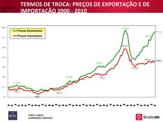 TERMOS DE TROCA: PREÇOS DE EXPORTAÇÃO E DE IMPORTAÇÃO 2000 - 2010 FONTE: FUNCEX ELABORAÇÃO: BRADESCO JAN/2000 = 100 15 