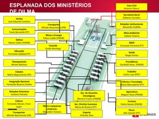 Cultura Fernando Morais / Emir Sader Justiça José Eduardo Cardozo Transportes Alfredo Nascimento (PR) Comunicações Paulo Bernardo (PT) Educação Fernando Haddad (PT) Planejamento Miriam Belchior Cidades Mário Negromonte (PP) Turismo Pedro Novais (PMDB)  MDIC Fernando Pimentel (PT) Previdência Garibaldi Alves  (PMDB) Ciência e Tecnologia Aloizio Mercadante (PT) ESPLANADA DOS MINISTÉRIOS  DE DILMA Casa Civil Antonio Palocci Secretaria Geral Gilberto Carvalho Relações institucionais Alexandre Padilha Esporte Orlando Silva Integração Nacional Fernando Bezerra Coelho Relações Exteriores Antônio Patriota Micro e pequenas empresas Alexandre Teixeira Minas e Energia Edson Lobão (PMDB) Defesa Nelson Jobim (PMDB) Fazenda Guido Mantega Saúde Sérgio Cortes Trabalho Carlos Lupi (PDT) Sec. de Assuntos Estratégicos Moreira Franco (PMDB) Meio Ambiente Isabela Teixeira Agricultura Wagner Rossi (PMDB) Sec. Direitos humanos Maria do Rosário (PT) Pesca Ideli Salvatti (PT) Transportes Alfredo Nascimento (PR) 