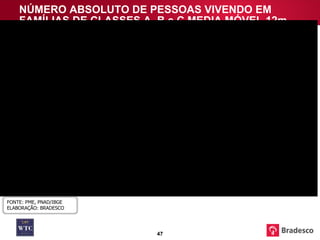 NÚMERO ABSOLUTO DE PESSOAS VIVENDO EM FAMÍLIAS DE CLASSES A, B e C MEDIA MÓVEL 12m  FONTE: PME, PNAD/IBGE ELABORAÇÃO: BRADESCO 