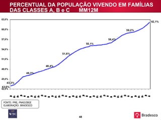 PERCENTUAL DA POPULAÇÃO VIVENDO EM FAMÍLIAS DAS CLASSES A, B e C  MM12M FONTE: PME, PNAD/IBGE ELABORAÇÃO: BRADESCO 