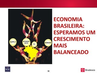 ECONOMIA BRASILEIRA:  ESPERAMOS UM CRESCIMENTO MAIS BALANCEADO SUPPLY INTEREST RATE FX DEMAND 
