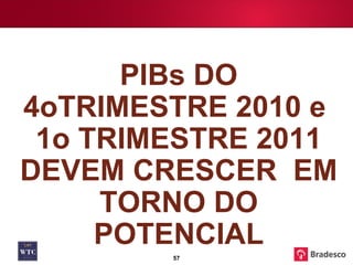 PIBs DO 4oTRIMESTRE 2010 e  1o TRIMESTRE 2011 DEVEM CRESCER  EM TORNO DO POTENCIAL 
