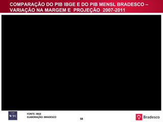 COMPARAÇÃO DO PIB IBGE E DO PIB MENSL BRADESCO – VARIAÇÃO NA MARGEM E  PROJEÇÃO  2007-2011 FONTE: IBGE ELABORAÇÃO: BRADESCO 