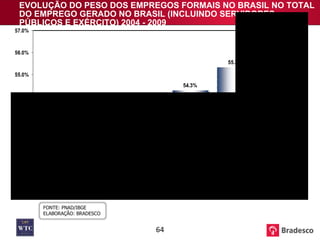 EVOLUÇÃO DO PESO DOS EMPREGOS FORMAIS NO BRASIL NO TOTAL DO EMPREGO GERADO  NO BRASIL (INCLUINDO SERVIDORES PÚBLICOS E EXÉRCITO) 2004 - 2009 FONTE: PNAD/IBGE ELABORAÇÃO: BRADESCO 