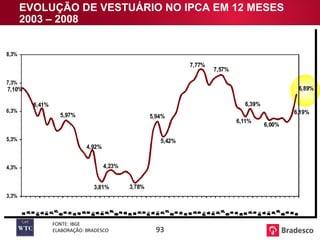 FONTE: IBGE ELABORAÇÃO: BRADESCO EVOLUÇÃO DE VESTUÁRIO NO IPCA EM 12 MESES 2003 – 2008  