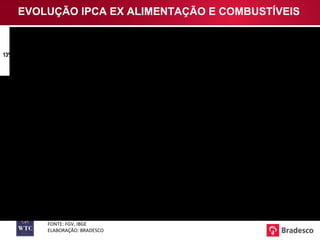 FONTE: FGV, IBGE ELABORAÇÃO: BRADESCO EVOLUÇÃO IPCA EX ALIMENTAÇÃO E COMBUSTÍVEIS 