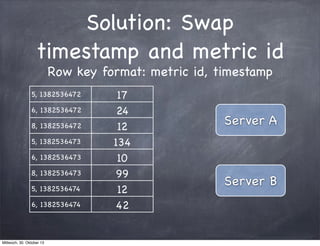 Solution: Swap
timestamp and metric id
Row key format: metric id, timestamp

5, 1382536472
6, 1382536472
8, 1382536472
5, ...