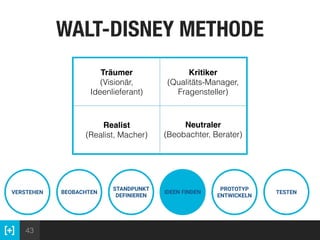 43
WALT-DISNEY METHODE
VERSTEHEN BEOBACHTEN
STANDPUNKT
DEFINIEREN
IDEEN FINDEN
PROTOTYP
ENTWICKELN
TESTEN
Träumer  
(Visionär,
Ideenlieferant)
Kritiker  
(Qualitäts-Manager,
Fragensteller)
Realist 
(Realist, Macher)
Neutraler
(Beobachter, Berater)
 