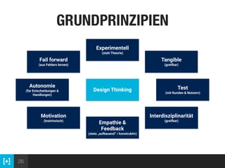 26
Autonomie 
(für Entscheidungen &
Handlungen)
Fail forward 
(aus Fehlern lernen)
Test 
(mit Kunden & Nutzern)
GRUNDPRINZ...