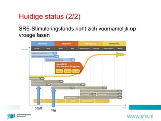 Huidige status (2/2)
              SRE-Stimuleringsfonds richt zich voornamelijk op
              vroege fasen




                    Start
                            Nu
www.prodrive.nl                     CONFIDENTIAL                 10
 
