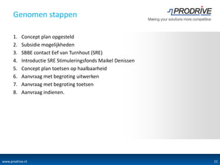 Genomen stappen

      1.   Concept plan opgesteld
      2.   Subsidie mogelijkheden
      3.   SBBE contact Eef van Turnhout (SRE)
      4.   Introductie SRE Stimuleringsfonds Maikel Denissen
      5.   Concept plan toetsen op haalbaarheid
      6.   Aanvraag met begroting uitwerken
      7.   Aanvraag met begroting toetsen
      8.   Aanvraag indienen.




www.prodrive.nl                              CONFIDENTIAL      11
 