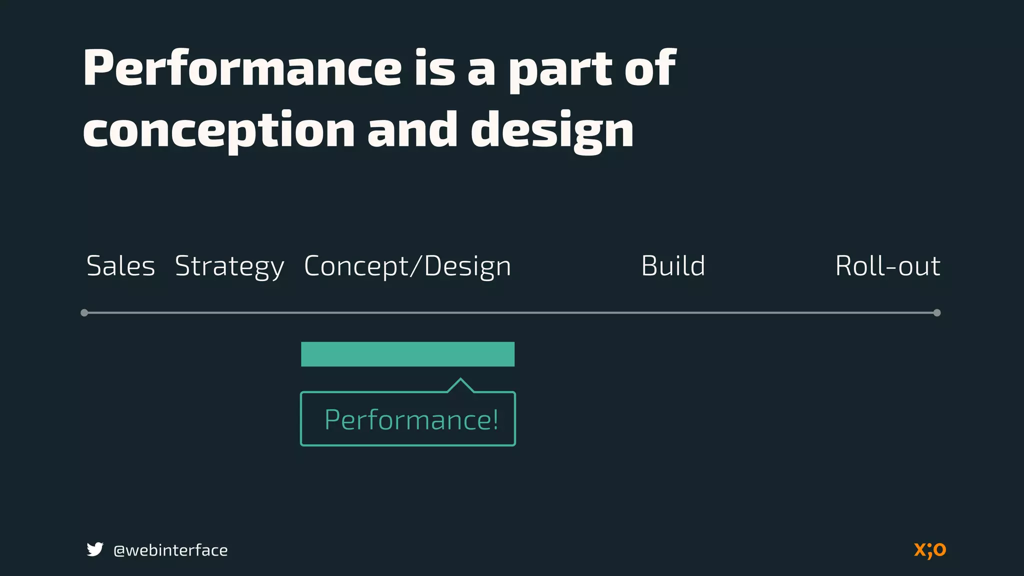@webinterface
Performance!
Performance is a part of
conception and design
BuildSales Concept/Design Roll-outStrategy
 