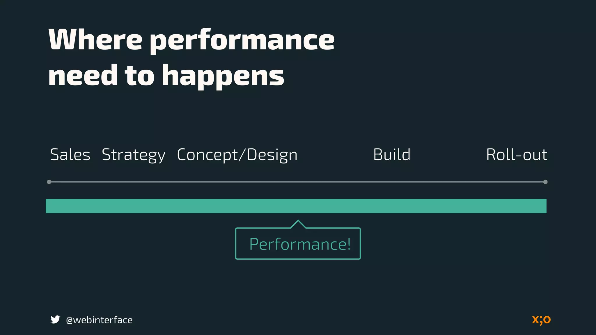 @webinterface
Performance!
Where performance  
need to happens
BuildSales Concept/Design Roll-outStrategy
 