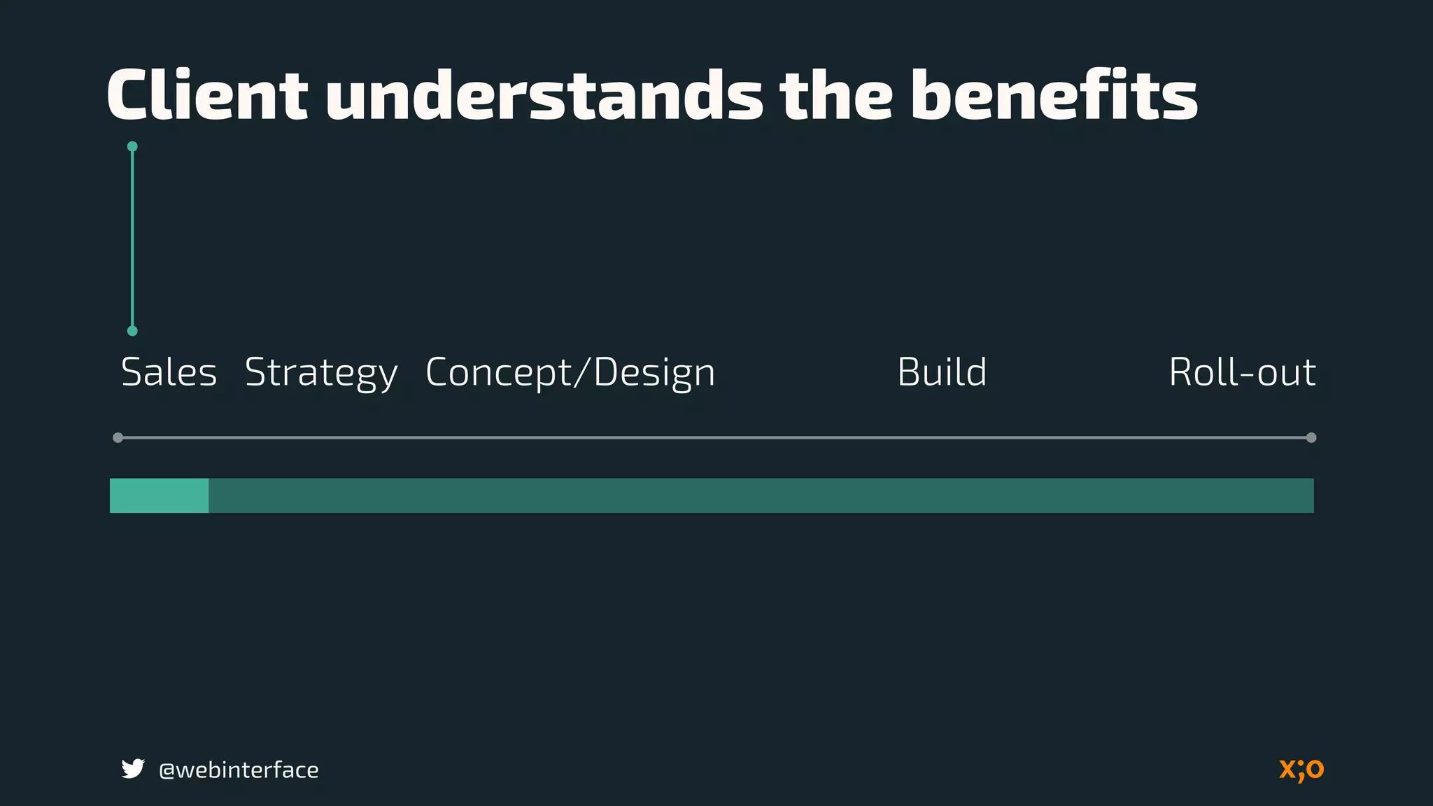 @webinterface
Client understands the benefits
BuildSales Concept/Design Roll-outStrategy
 